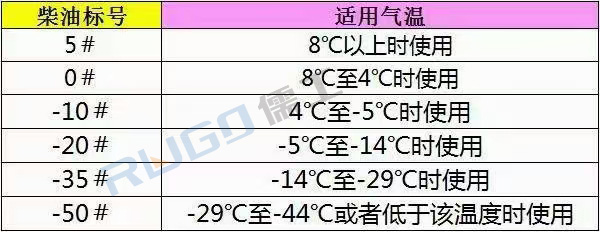 燃油暖風機用油標號